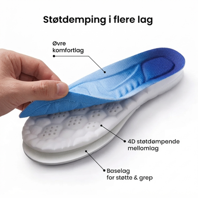 Infografikk som viser sålens tre lag: øvre komfortlag, 4D støtdempende mellomlag og baselag for støtte og grep
