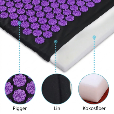 Materialoversikt over akupressurmatten – pigger, lintekstil og kokosfiber