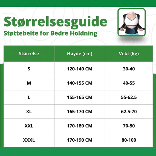 Størrelsesguide for støttebelte for bedre holdning – tabell med størrelser fra S til XXXL basert på høyde og vekt. S: 120–140 cm, 30–40 kg. M: 140–155 cm, 40–55 kg. L: 155–165 cm, 55–62,5 kg. XL: 165–170 cm, 62,5–70 kg. XXL: 170–180 cm, 70–80 kg. XXXL: 170–190 cm, 80–100 kg.