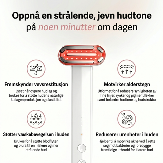 Infografikk for InfraRelief hudpleieapparat – fire fordeler: fremskynder vevsgjenoppretting, motvirker aldringstegn, fremmer væskesirkulasjonen i huden og reduserer urenheter