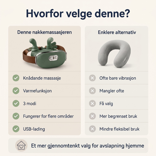 Sammenligning mellom elektrisk nakkemassasjer med knading og varmefunksjon mot enklere alternativer uten disse funksjonene