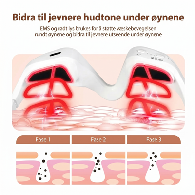 Infografikk: InfraRelief™ øyemassasjeapparat – EMS og rødt lys som virker på hudlagene i tre faser, bidrar til en jevnere hudfarge under øynene